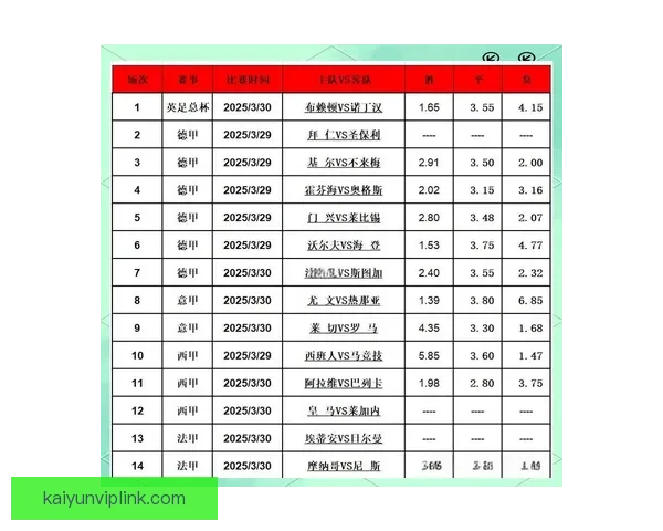 精准足球赛事分析与胜负走势深度竞猜策略解读 精准足球赛事分析与胜负走势深度竞猜策略解读
