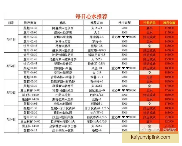 世界杯赛事竞猜推荐 精选分析助力精准预测与高回报
