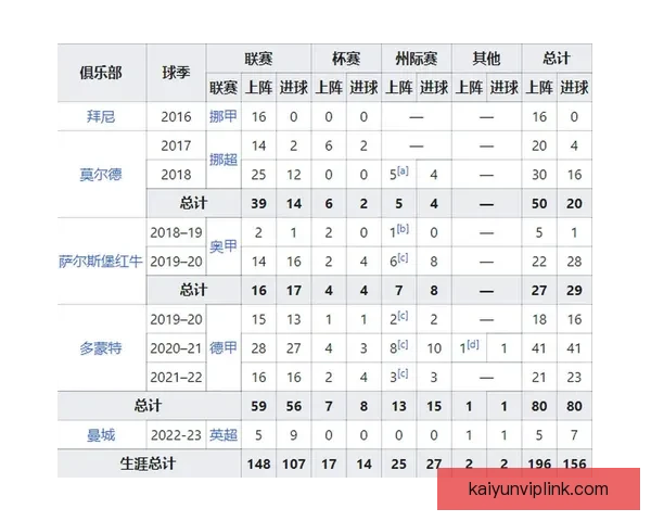 世界杯竞猜胜负技巧:如何通过分析球队数据和赛前信息提升预测准确性 世界杯竞猜胜负技巧:如何通过分析球队数据和赛前信息提升预测准确性