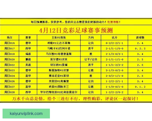 世界杯竞猜盘口预测分析 提前揭秘最热赛事投注趋势与技巧 世界杯竞猜盘口预测分析 提前揭秘最热赛事投注趋势与技巧