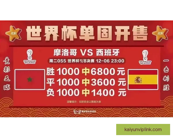 世界杯竞猜盘口深度解析投注技巧与赛事走势全面前瞻指南与夺冠格局