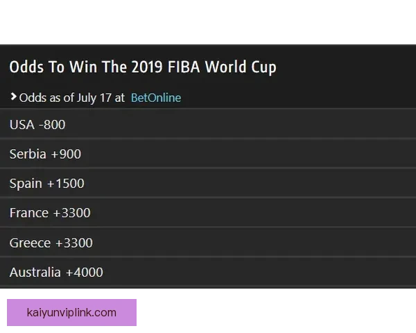 世界杯足球竞猜赔率解析与热门球队投注机会分析